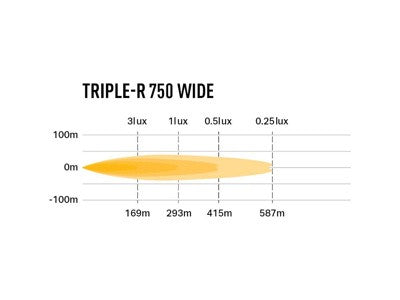LAZER LAMPS Radiator Grille Kit TOYOTA Hilux Invincible X (2021+) Triple-R 750 WIDE