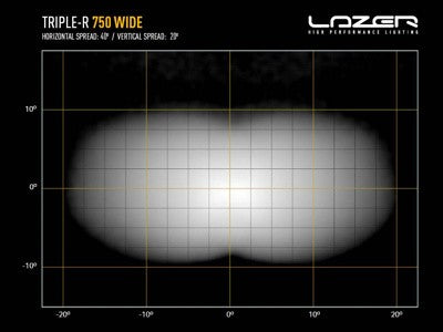 LAZER LAMPS Radiator Grille Kit TOYOTA Hilux Invincible X (2021+) Triple-R 750 WIDE