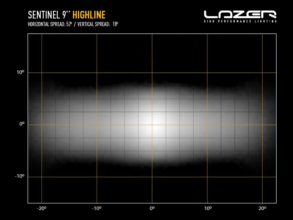 LAZER LAMPS SENTINEL 9" HIGHLINE Gen2 black mit Positionslicht & Beacon