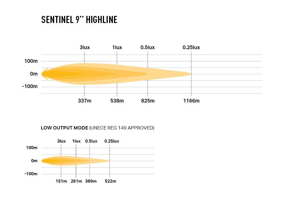 Laserlampen Sentinel 9" Highline Gen2 Elite PL2