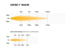 Laserlampen Sentinel 9" Highline Gen2 Elite PL2