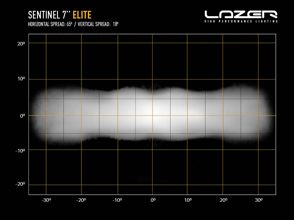 LAZER LAMPS Kühlergrill-Kit INEOS Grenadier Sentinel 7"