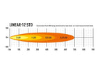 LAZER LAMPS Linear 12 Standard