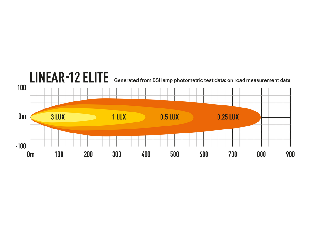 LAZER LAMPS Linear 12 Elite mit Positionslicht