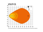 LAZER LAMPS Utility 25