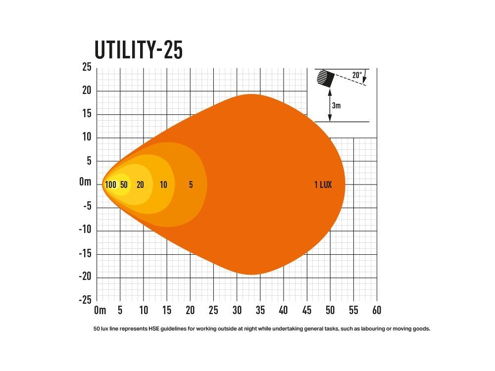 LAZER LAMPS Utility 25