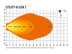 LAZER LAMPS Utility 45