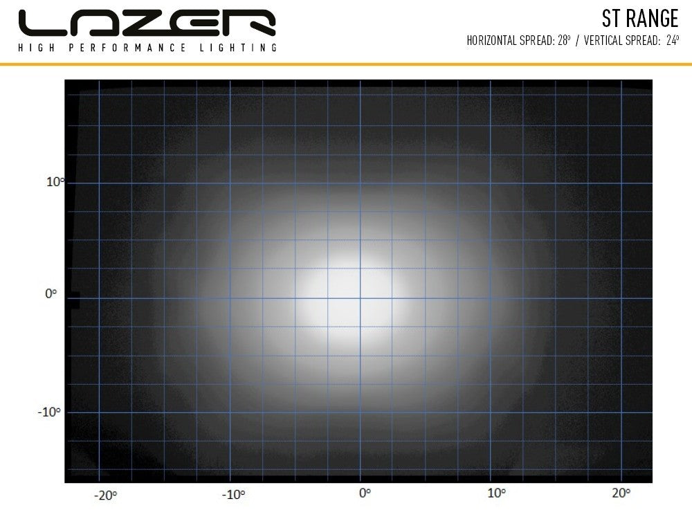 LASERLAMPEN ST-2 Evolutie