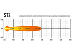 LASERLAMPEN ST-2 Evolutie