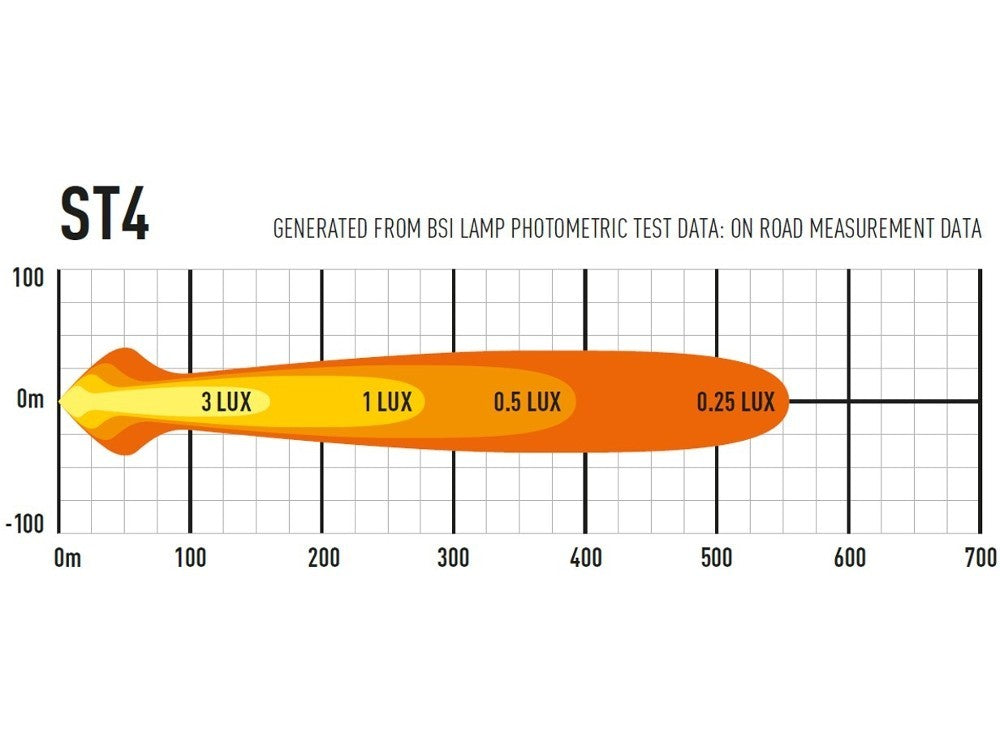 LAZER LAMPS ST-4 Evolution