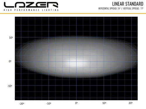 LAZER LAMPS Roof Mount Kit without Rails FORD RANGER (2015+/Raptor) Linear 42