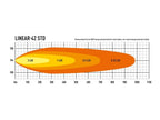 LAZER LAMPS Dachanbau Kit ohne Reling FORD RANGER (2015+/Raptor) Linear 42