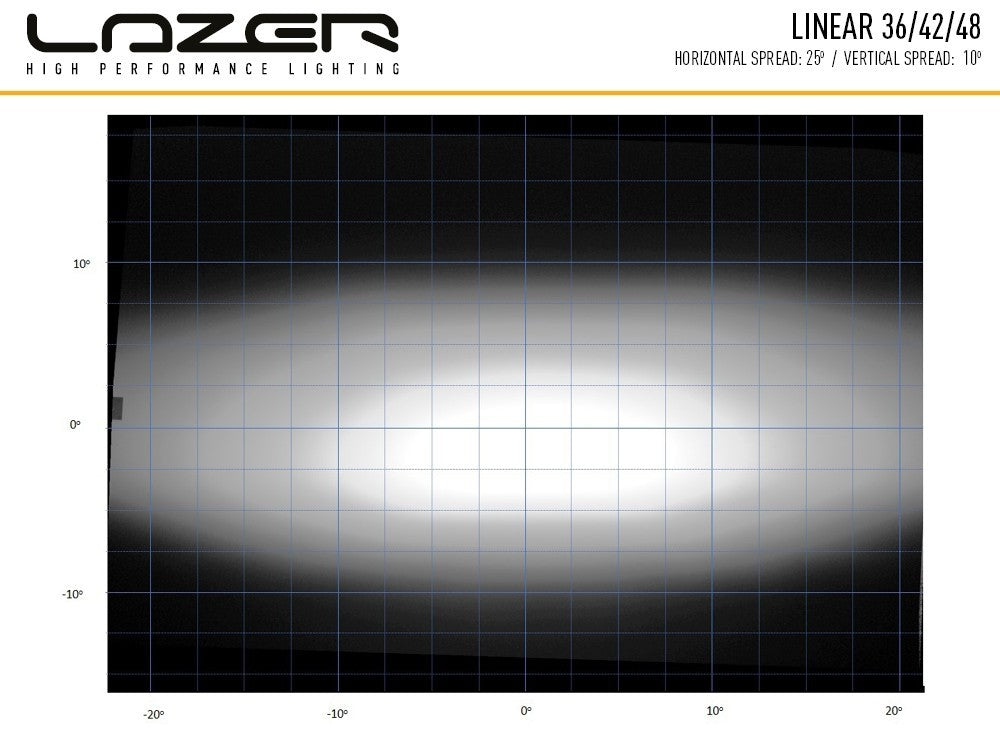 LAZER LAMPS roof mounting kit NISSAN Navara (2014+) Linear36