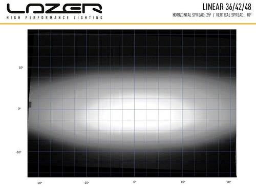LAZER LAMPS roof mounting kit NISSAN Navara (2014+) Linear36