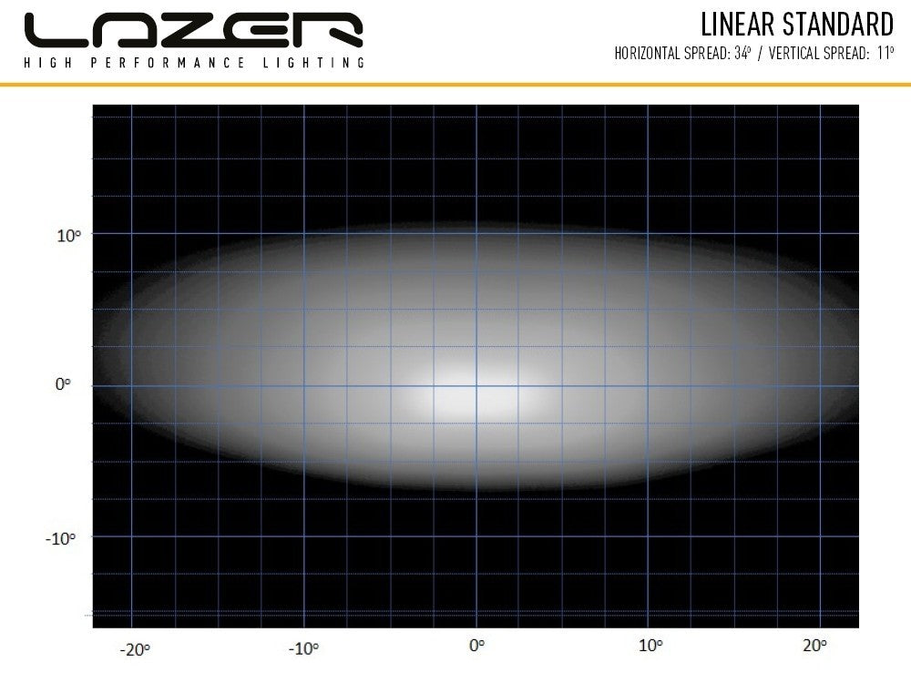 LAZER LAMPS Dachanbau Kit ohne Reling MITSUBISHI L200 Linear 42