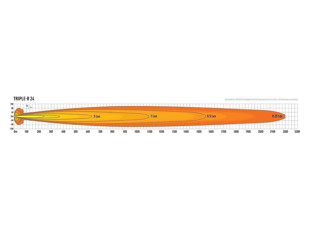 LAZER LAMPS Triple-R 24 Elite Gen2