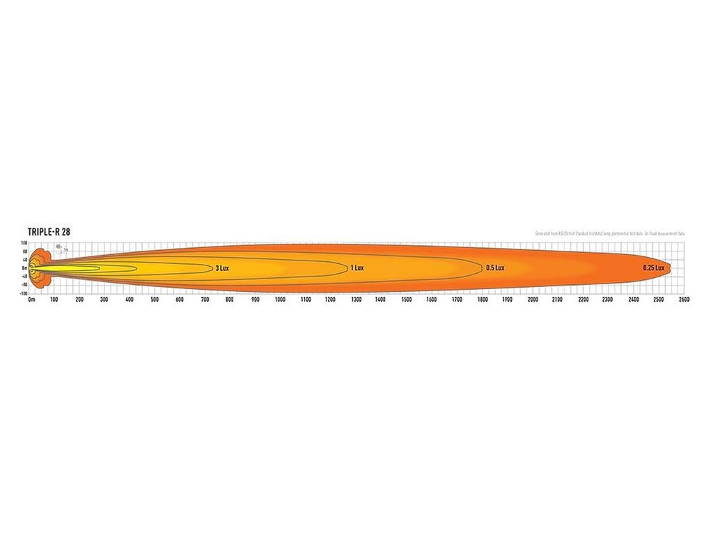 Laserlampen Triple-R 28 Elite Gen2