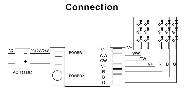 RGB-CCT Controller 2.4Ghz RF WiFi
