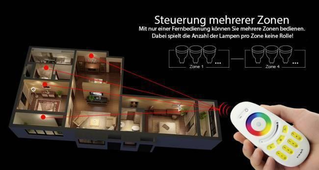 RF- Funkfernbedienung RGB/W