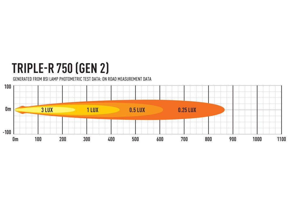 LAZER LAMPS Triple-R 750 Gen.2 hrs