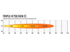 LAZER LAMPS Triple-R 750 Gen.2 hrs