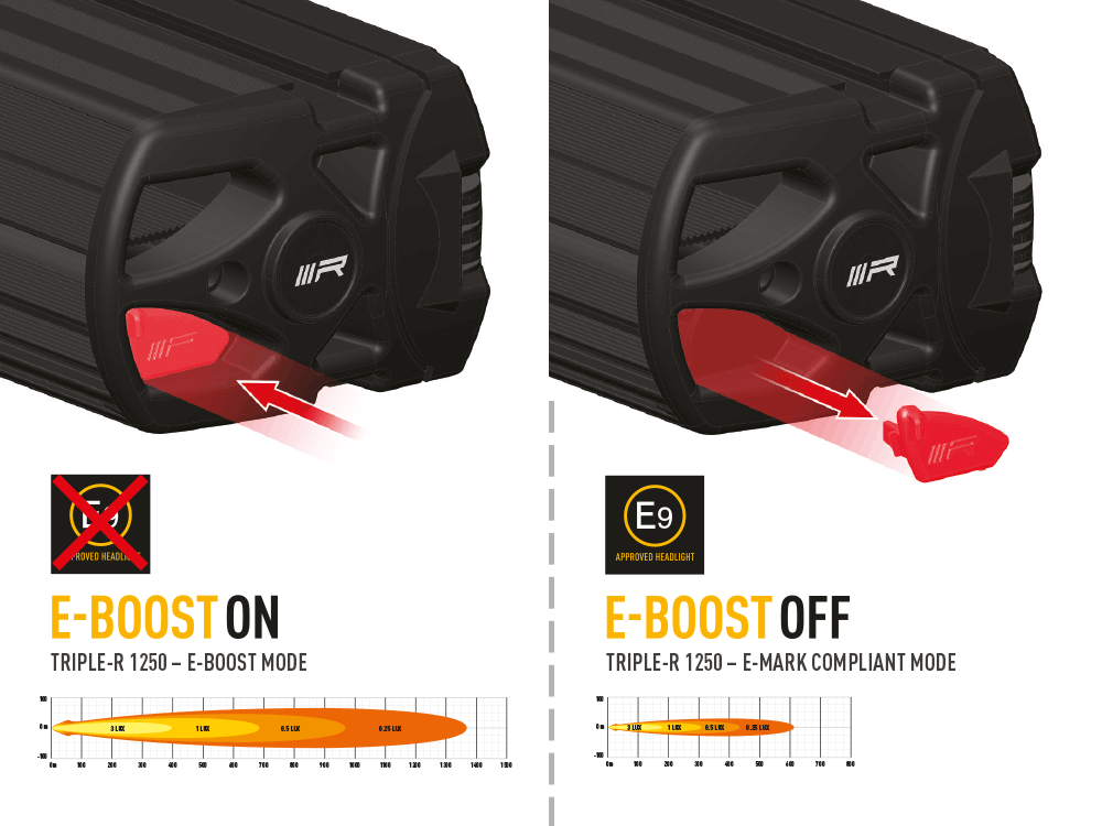 LAZER LAMPS Triple-R 1250 Gen2. mit Positionslicht