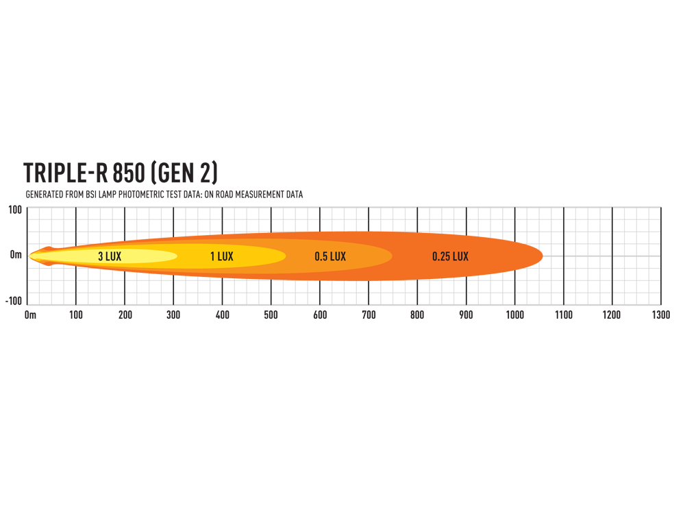 Laserlampen Triple R 850 Gen2. standaard