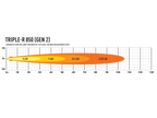 Laserlampen Triple R 850 Gen2. standaard