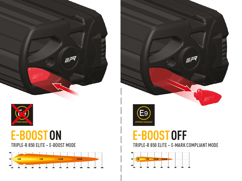 Laserlampen Triple R 850 Gen2. elite 
