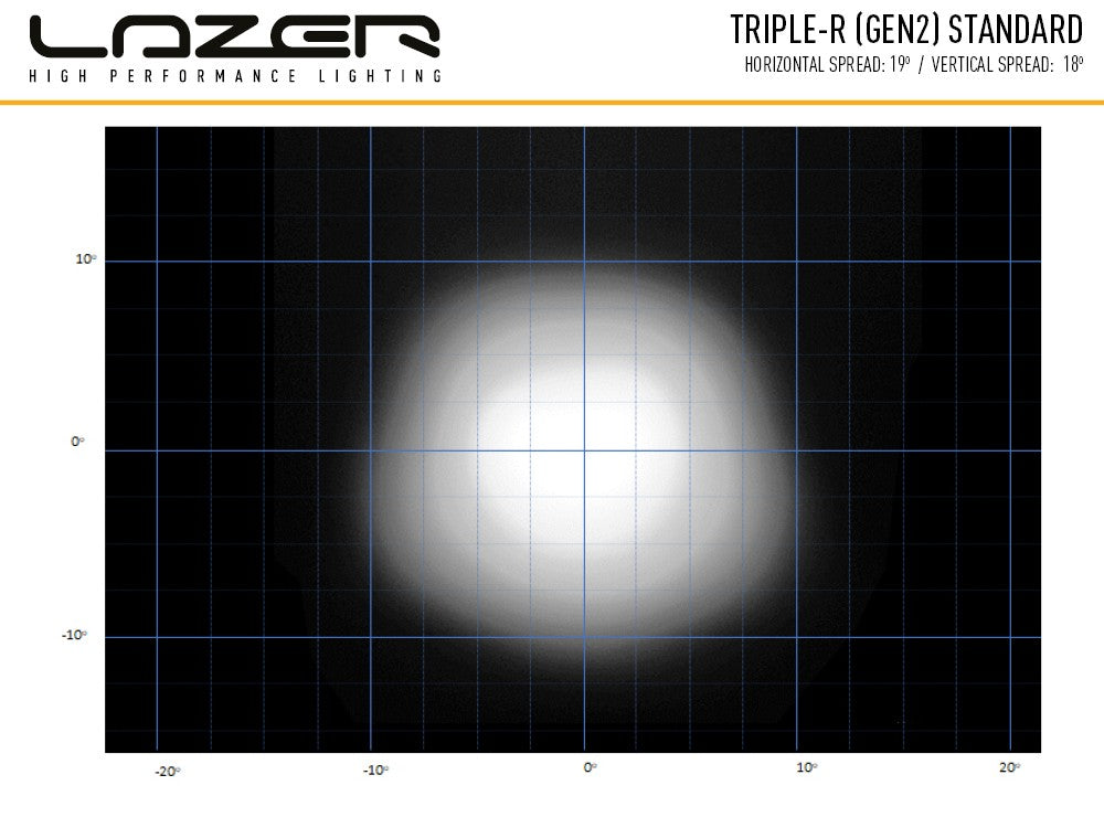Laserlampen Triple R 1000 Gen2. standaard