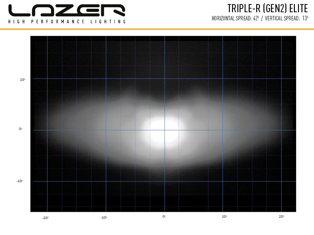 LAZER LAMPS Kühlergrill-Kit  Renault Trafic (2019-2023)Triple-R 750 Gen2