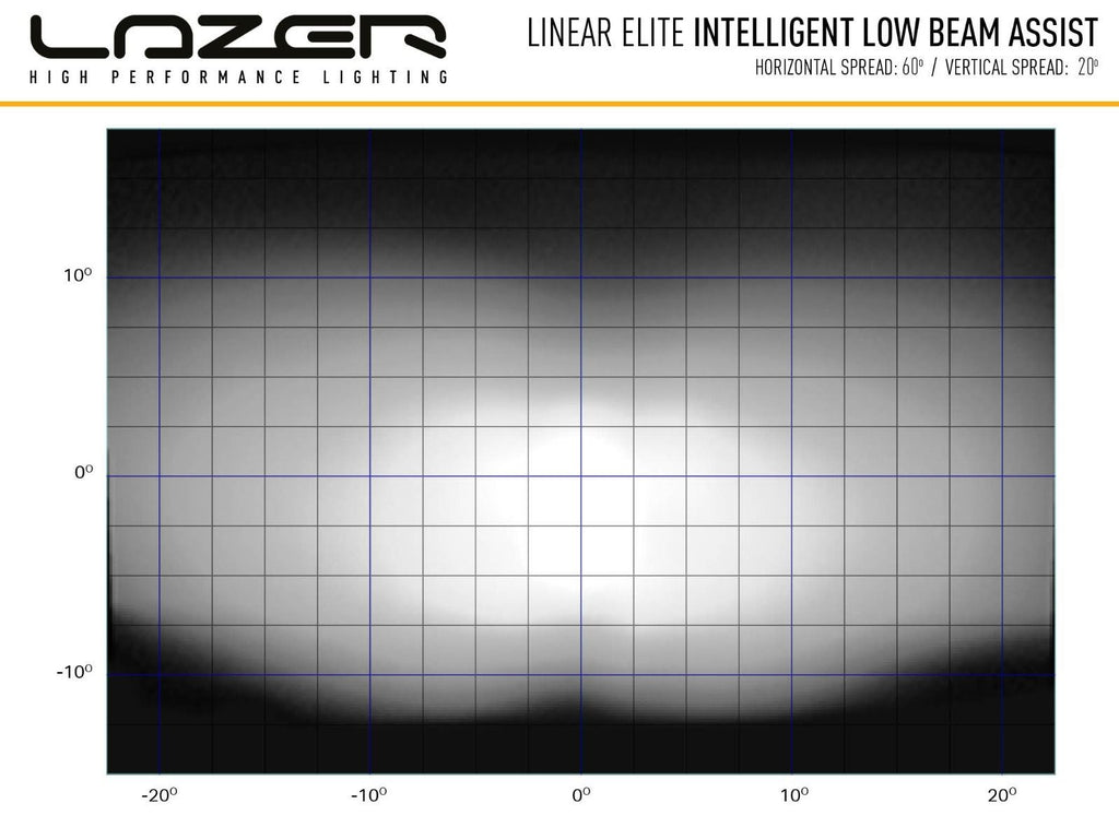 LAZER LAMPS Linear 18 Elite mit iLBA