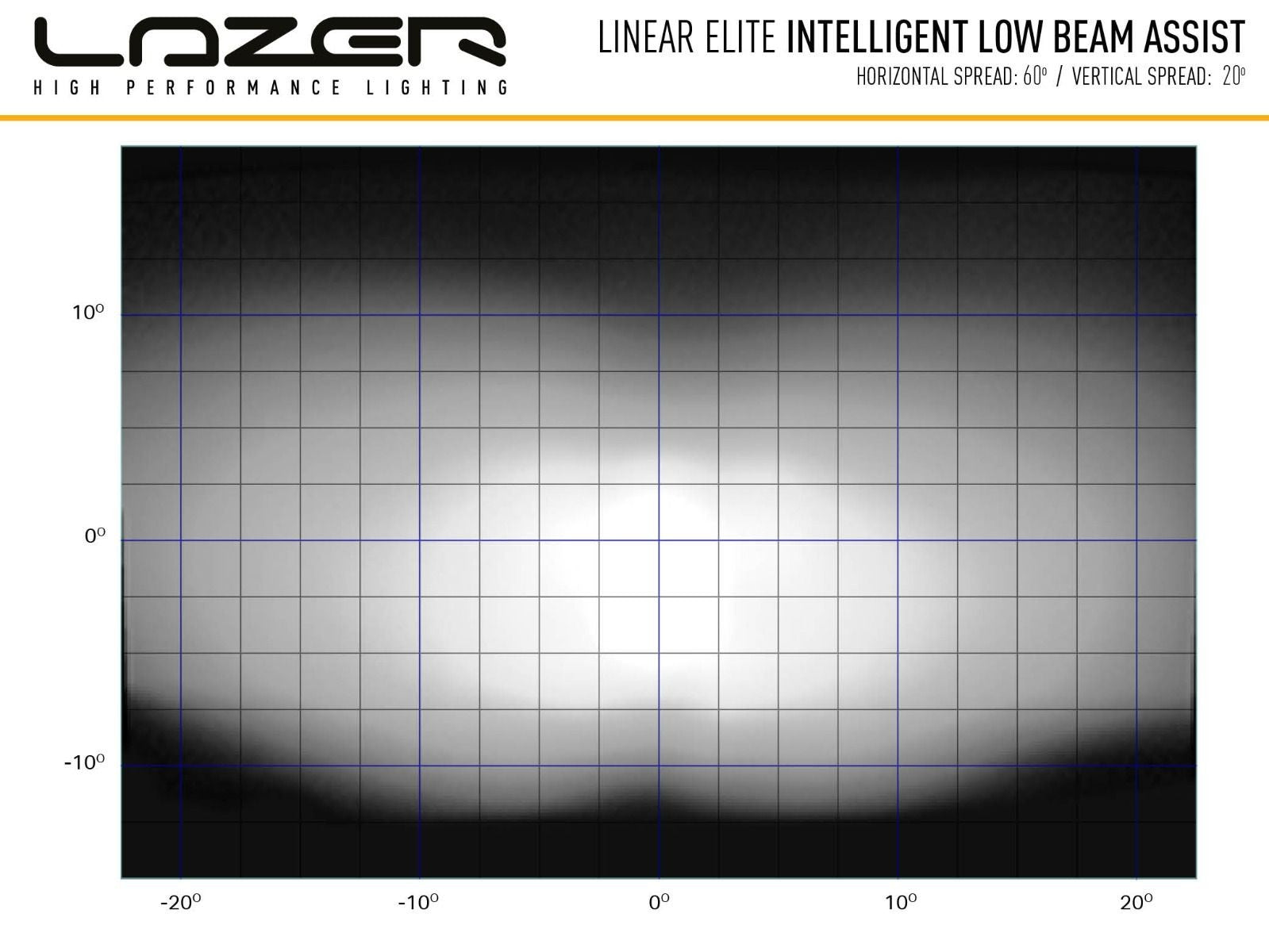 LAZER LAMPS Linear 18 Elite mit iLBA
