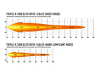 LAZER LAMPS TripleR 1000 Elite with iLBA