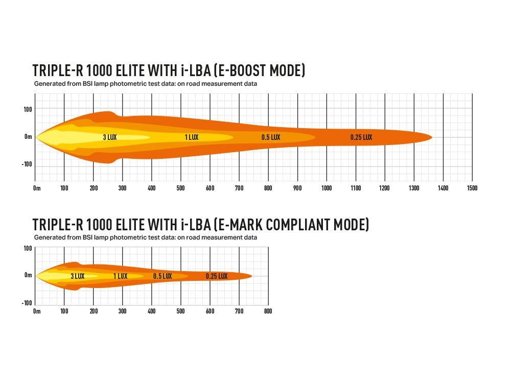LAZER LAMPS TripleR 1000 Elite mit iLBA