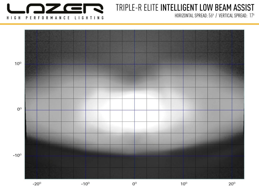 LAZER LAMPS TripleR 1000 Elite with iLBA