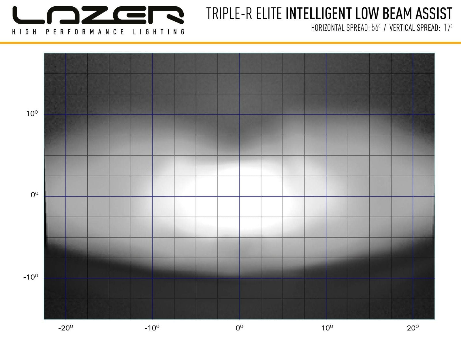 LAZER LAMPS TripleR 1250 Elite with iLBA
