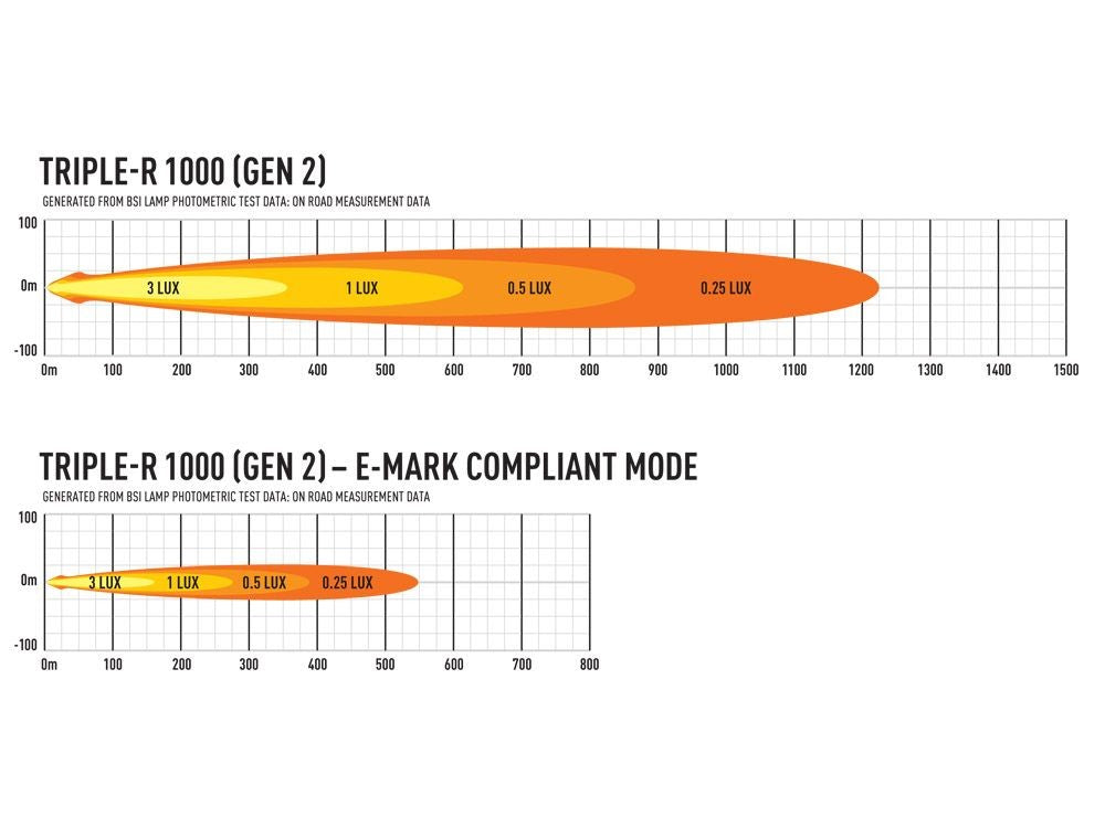 LAZER LAMPS Triple-R 1000 Gen2. STD with flash function