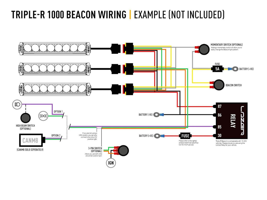 LAZER LAMPS Triple-R 1000 Gen2. STD with flash function