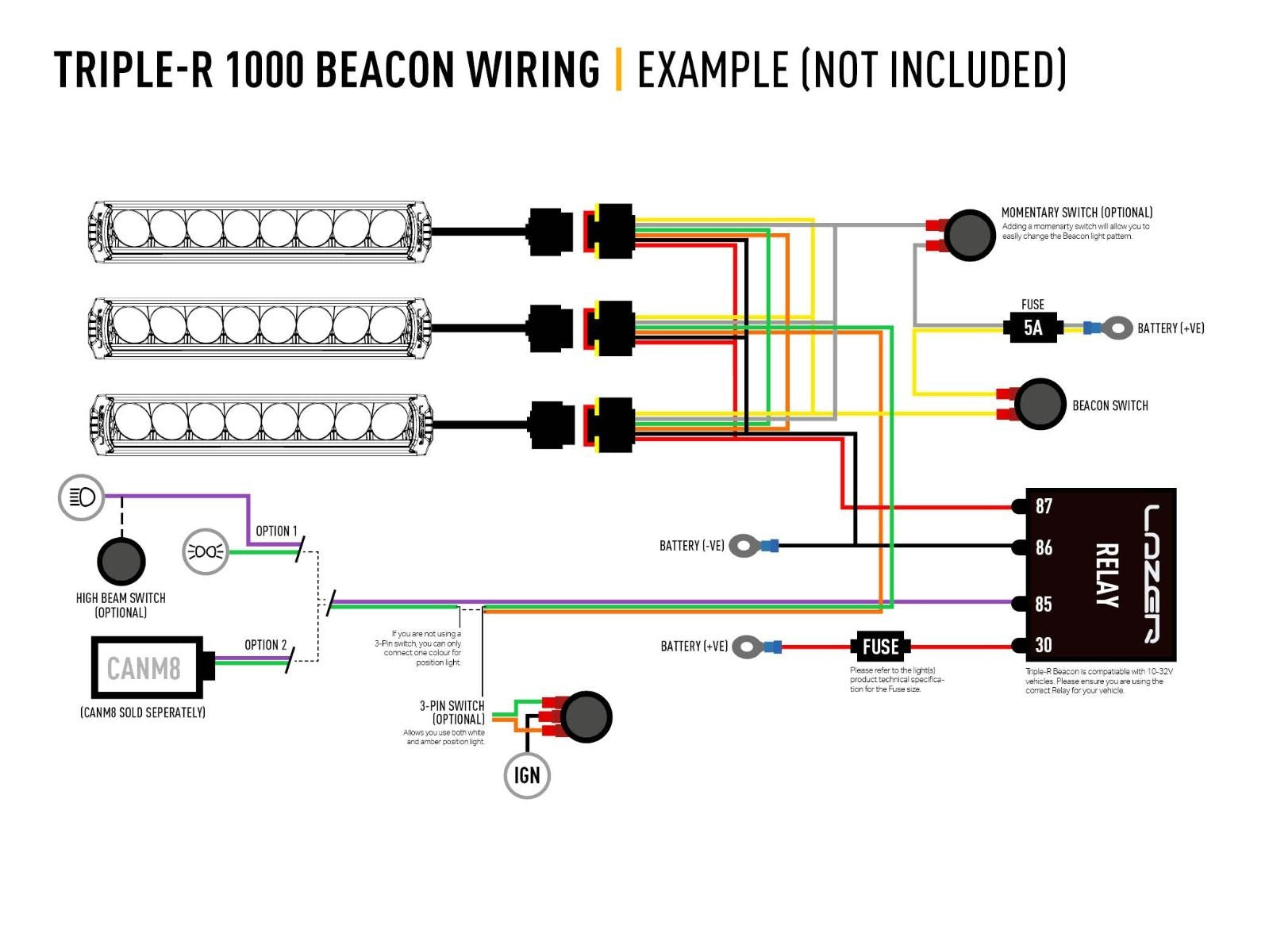 LAZER LAMPS Triple-R 1000 Gen2. STD with flash function