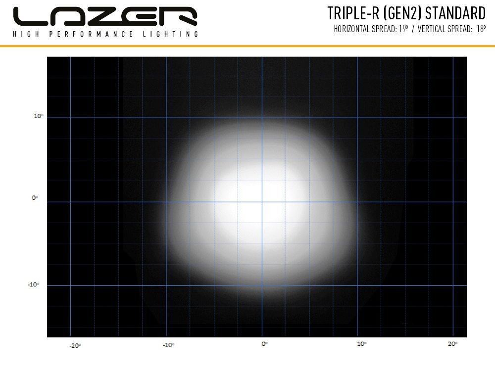 LAZER LAMPS Triple-R 1000 Gen2. STD with flash function