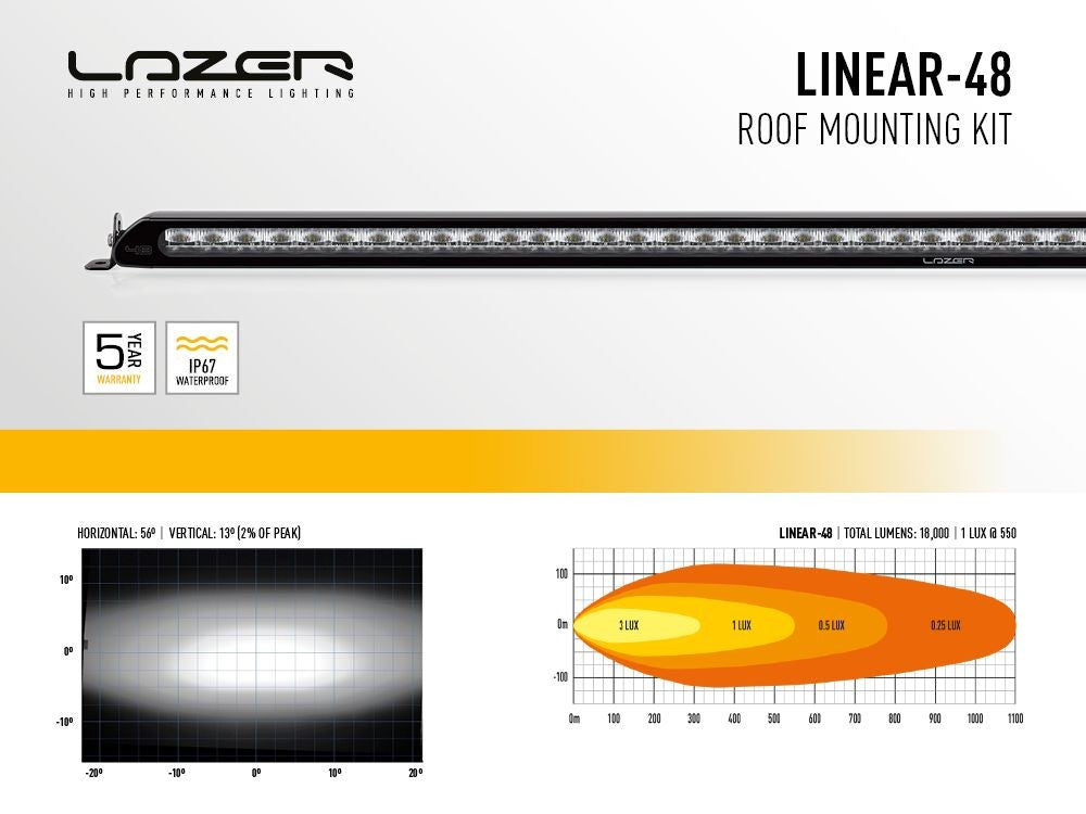 Lazerlampen dakmontageset LAND ROVER Defender -2018