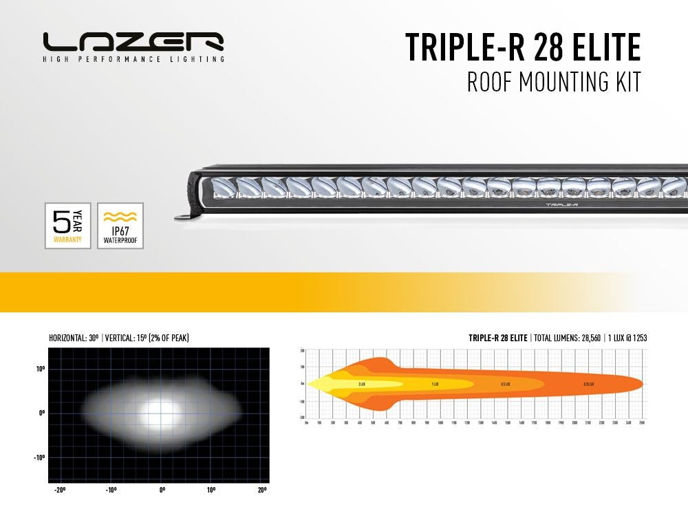 Lazerlampen dakmontageset LAND ROVER Defender -2018
