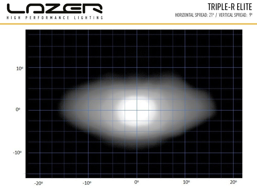 LAZER LAMPS Radiator Grille Kit FIAT Ducato 2014+ Triple-R 750 Elite Gen2