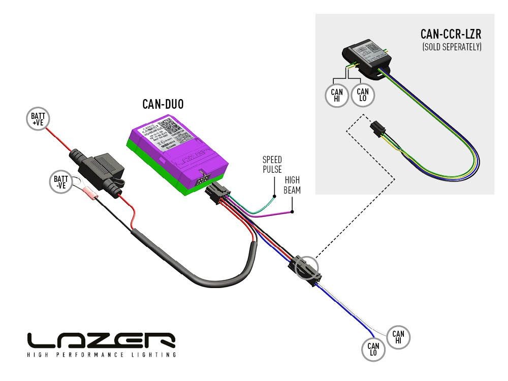 LAZER LAMPS CAN M8 DUO Fernlicht/Geschwindigkeitschnittstelle