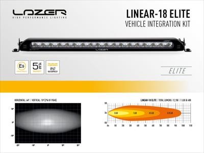 LAZER LAMPS grille kit LAND ROVER Defender -2020+ Linear 18