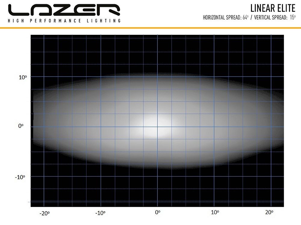 LAZER LAMPS Linear 24 Elite mit doppelter E Zulassung