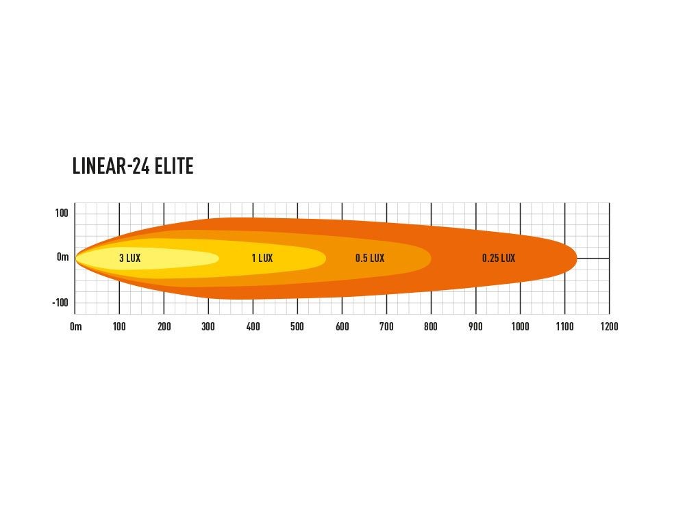 LAZER LAMPS Linear 24 Elite with dual E approval 