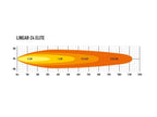 LAZER LAMPS Linear 24 Elite with dual E approval 