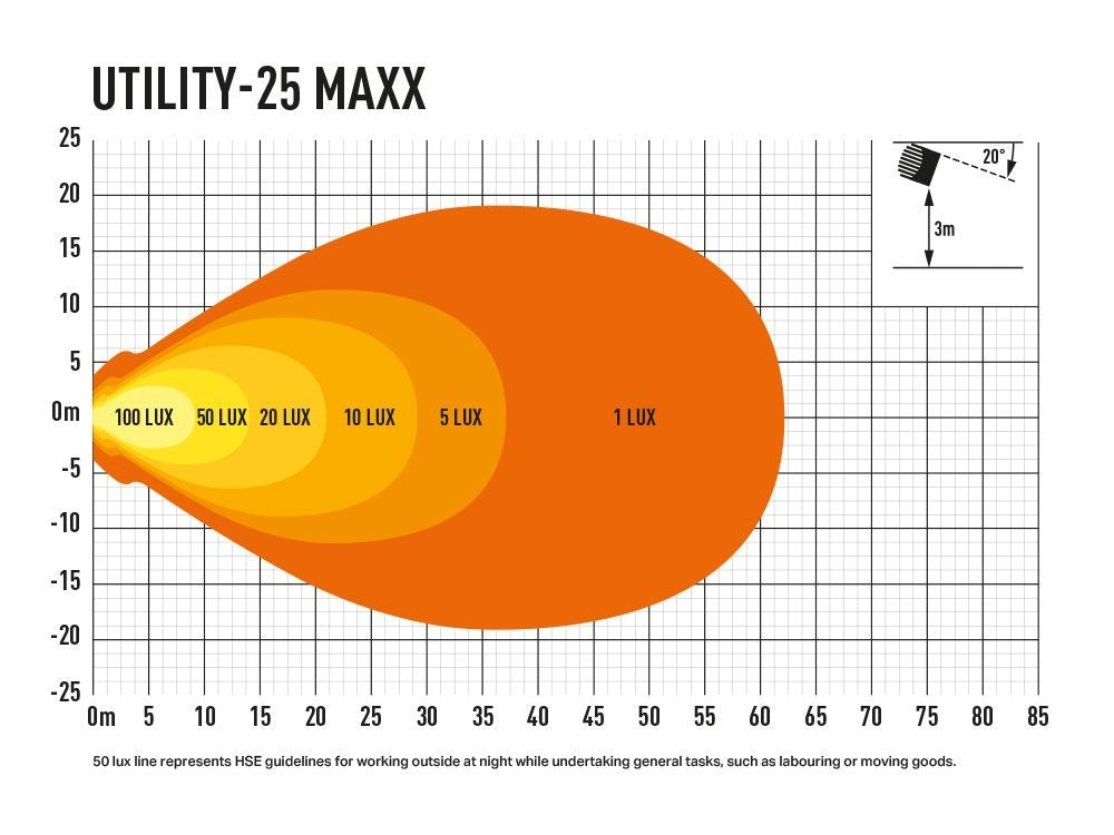 LAZER LAMPS Utility 25 MAXX